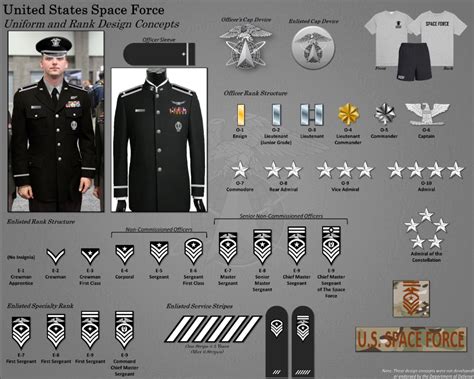 The Space Force Wants Opinions About Its Proposed Rank Insignia