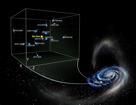 Scientists Are Getting Closer In Race To Find Gravitational Wave