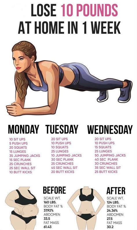 Easy Ways To Lose Weight Fast Without Exercising Exercise Poster