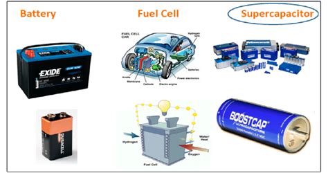 Types Of Electrochemical Energy Storage Devices Download Scientific
