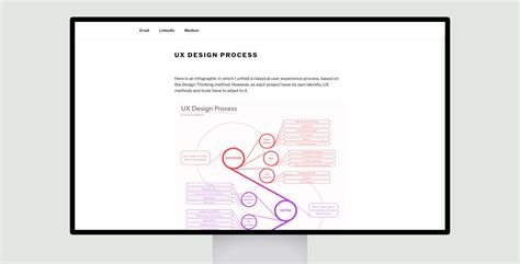 Ux Design Process Fountn Product Design Resources
