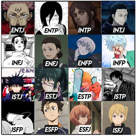Best Mbti Anime Characters Images On Pinterest Personality Chart Hot