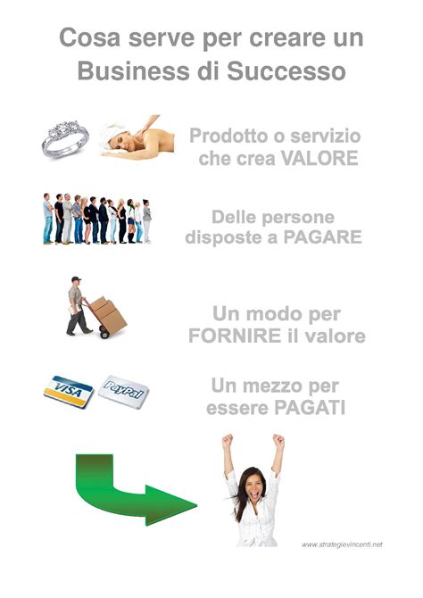 Come Creare Un Business Di Successo Strategie Vincenti