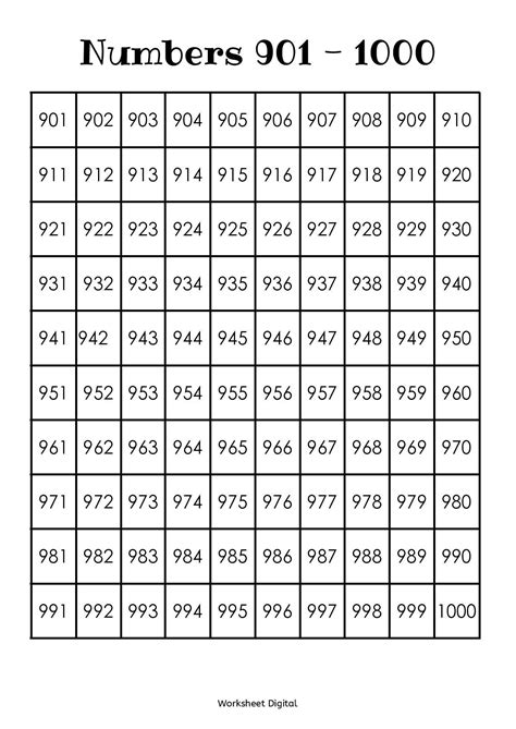 Printable Numbers Org Number Chart Printable Numbers Free Printable