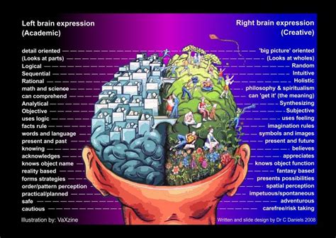 Left Brain Right Brain Right Brain Left Brain Right Brain How To