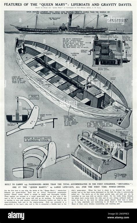 Lifeboats Built To Carry 145 Passagers More Than The Total