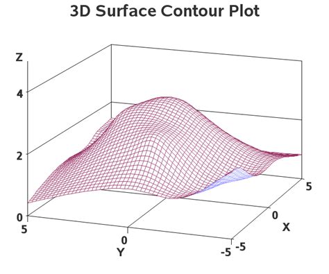 Robert Allisons Sasgraph Samples