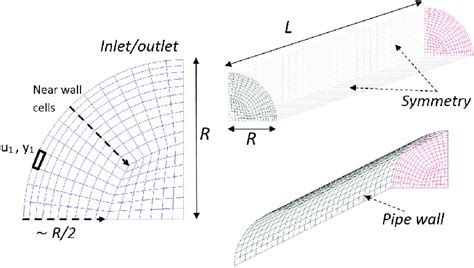 The Computational Grid Download Scientific Diagram
