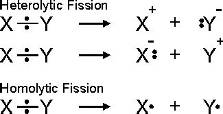 Difference Between Homolytic And Heterolytic Fission With Similarties