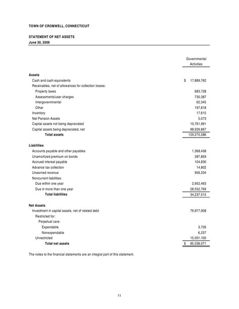 The three financial statements are the income statement, the balance sheet, and the statement of cash flows. Financial Statement Template