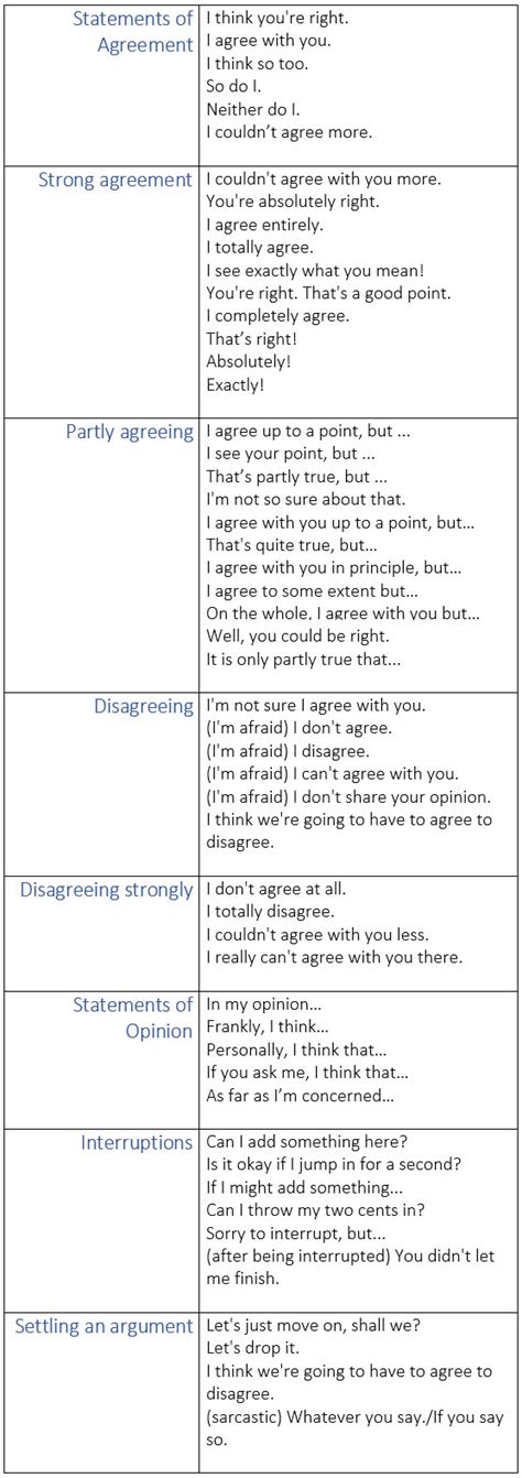 Expressions For Agreeing And Disagreeing In English Learn English