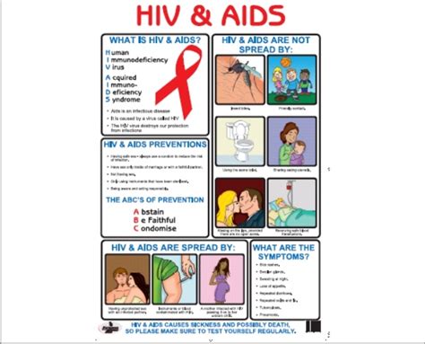 Poster Virus Hiv Amat