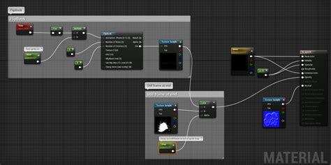 Ue4 Sprite Sheet Flipbook Troubles Oil Splash Real Time Vfx