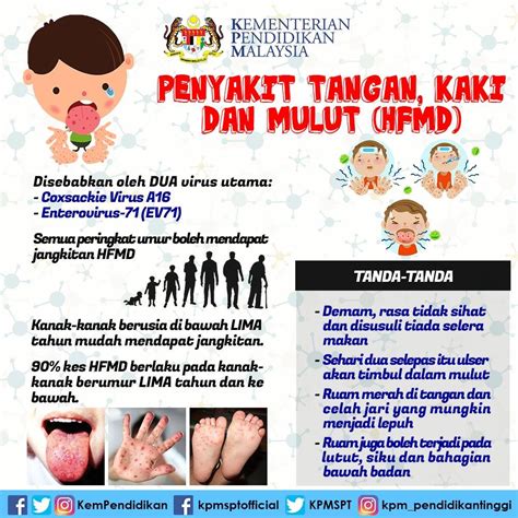 Moe Infografik Kesedaran Penyakit Tangan Kaki Dan Mulut Hfmd