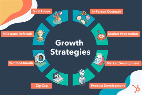 5 Steps On How To Develop A Business Growth Strategy Careercliff