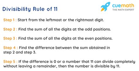 Divisibility Rule Of 11 With Examples Test Of Divisibility By 11