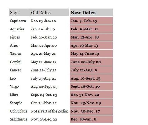 The New Sign The 13th Zodiac Sign Ophiuchus New Zodiac New