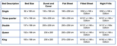 Dimensions Of A Queen Size Bed Metric - Hanaposy