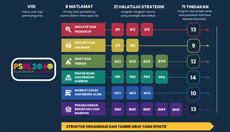 Kuala Lumpur Structure Plan 2040 Town Planner Kl