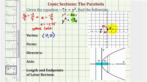Acing The Quadratic Relations And Conic Sections Unit Test Top Tips