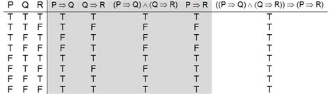 Logical Implication Truth Table Explained Elcho Table