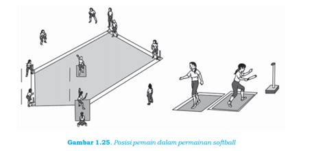 Peraturan permainan dibuat oleh lewis robert tahun 1906 dan pada tahun 1916 diperbaiki oleh matthew. Cara Cara Bermain Softball dan Cara Mendapatkan Angka Regu ...