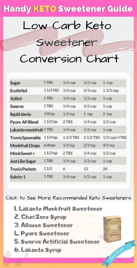 Carbohydrate is a kind of family name for a large group of biologically important macromolecules. Convert your favorite sugars and sweeteners easily using this ultimate keto sweetener conversion ...