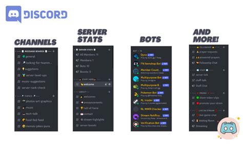 Setup Best Custom Discord Server For Your Community By Kineeditor Fiverr