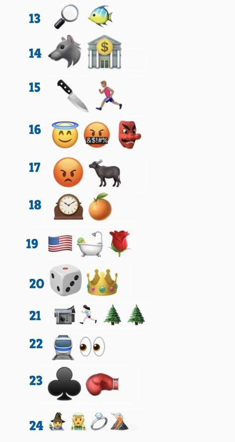 Can You Identify All 24 Movies From This Tricky Emoji Quiz In 2020