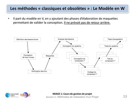 PPT MIAGE MASTER 1 Cours De Gestion De Projet PowerPoint Presentation