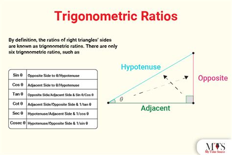 Trigonometric Ratios Definition Formulas Table And Problems Mts Blog