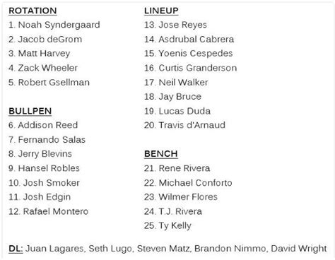 For the mets, yoenis cespedes is in the mets' opening day lineup at dh hitting fifth. Mets Opening Day Roster Set - Blogging Mets