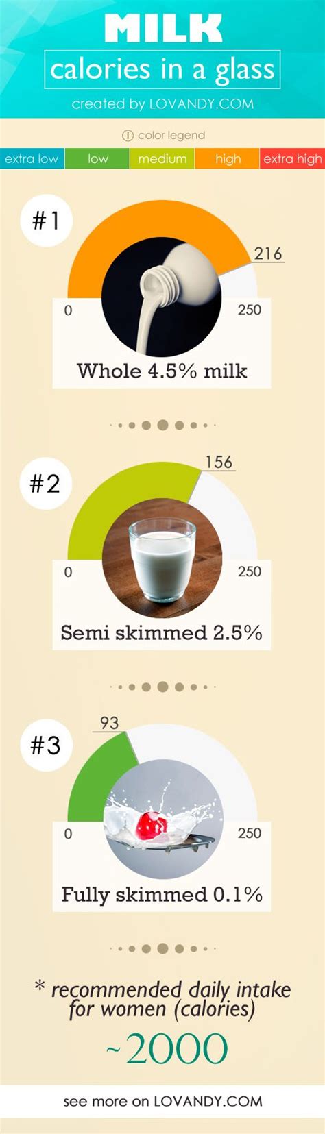 How Many Calories In A Cup Of Coffee With Semi Skimmed Milk How Many