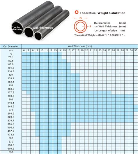 304 Stainless Steel Pipe Price Per Meter 316l Stainless Steel Pipe 2