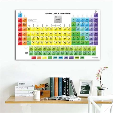 The Periodic Table Of The Elements Poster Cute Chart Posters And Print