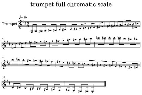 Trumpet Full Chromatic Scale Sheet Music For Trumpet