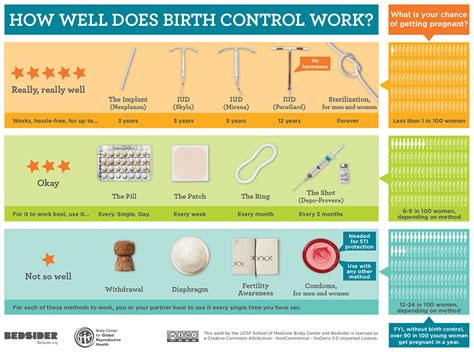 We did not find results for: 10 Questions You Should Definitely Ask About Birth Control