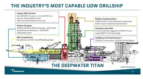 Deepwater Titan Buds Offshore Energy Boe