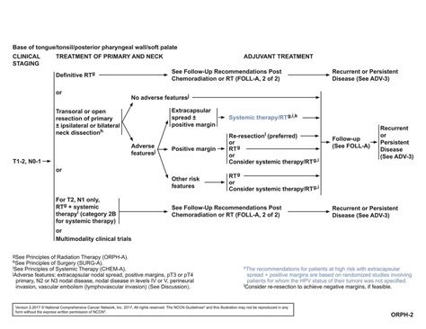 Doctors treating unresectable mesothelioma have traditionally used chemotherapy to help patients reduce symptoms, decrease pain and help maintain their quality of life. NCCN Guidelines Insights: Head and Neck Cancers, Version 2 ...