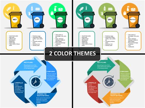 Integrated Waste Management Powerpoint Template Ppt Slides Sketchbubble