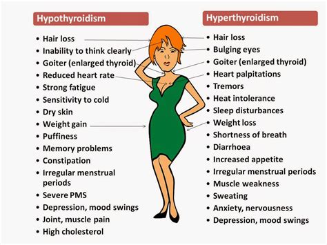 Signs And Symptoms Of Hypothyroidism Hypothyroidism Living