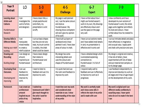 Examples Of Rubrics For Projects