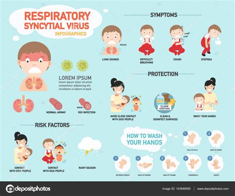 Learn how to recognize the signs and symptoms of this contagious infection. RSV,Respiratory syncytial virus infographic,illustration ...