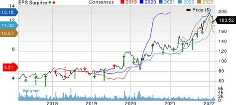 Murphy Usa Musa Stock Down Since Q4 Earnings Heres Why