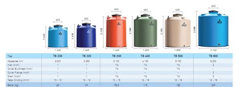 Tangki pendam, tangki stainless, tangki kimia, tangki silo, ground water tank, 081261095513 (wa). General Tank | Tangki Air Penguin