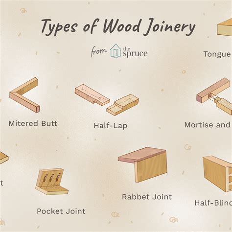 Woodwork Types Of Joints 400