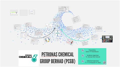 Learn feedstock, monomer and polymer prices and changes in a particular market or for a particular product group at a glance. PETRONAS CHEMICAL GROUP BERHAD by ratna sofia on Prezi Next