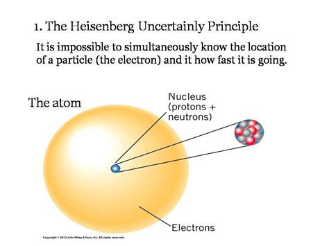 Heisenberg Atomic Theory Model