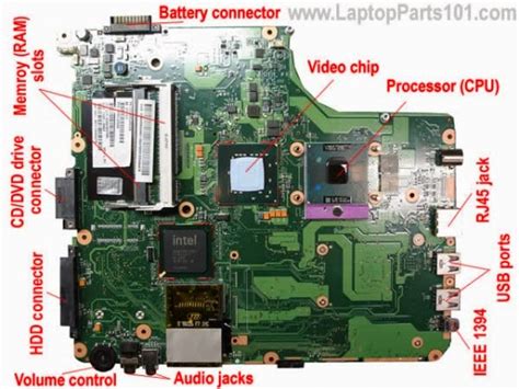 Laptop Desktop Ledlcdtablet Pc Chip Level Servicing Tutorials