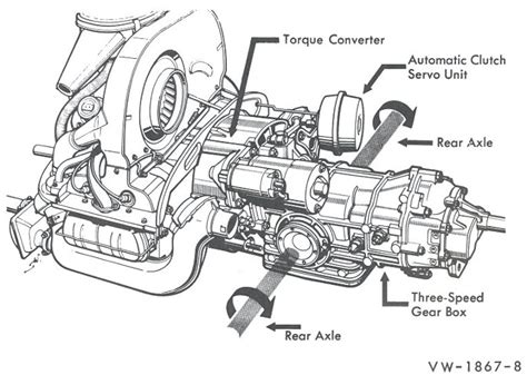 What’s a semi-auto Beetle? - VW Heritage Blog